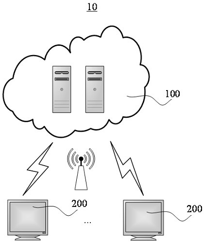 Scientific and technological achievement transfer protocol management method, terminal, server and storage medium