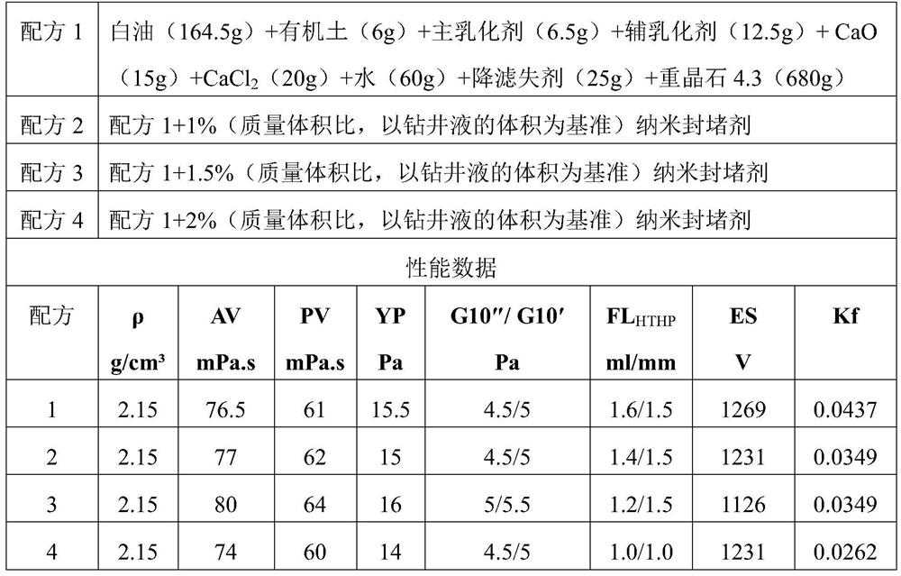 Nano blocking agent as well as preparation method and application thereof