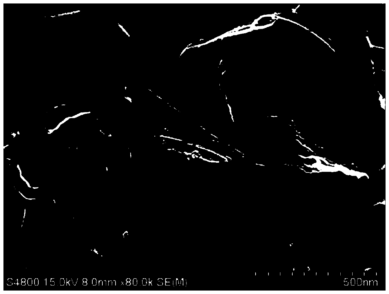 A kind of b, n co-doped porous carbon nanosheet and its preparation method and application