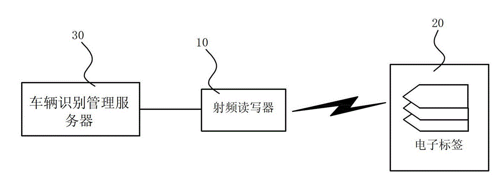 An electronic license plate intelligent reading system and its high-efficiency communication control method