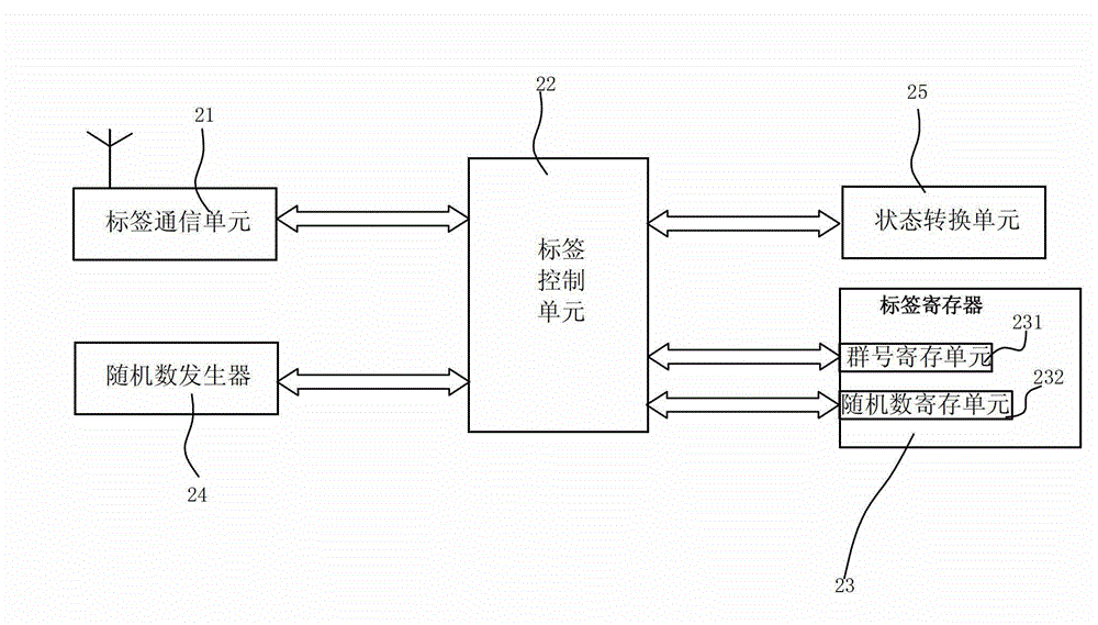 An electronic license plate intelligent reading system and its high-efficiency communication control method