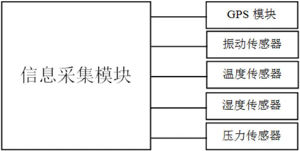 NB-IoT-based telecommunication equipment supervision system and supervision method