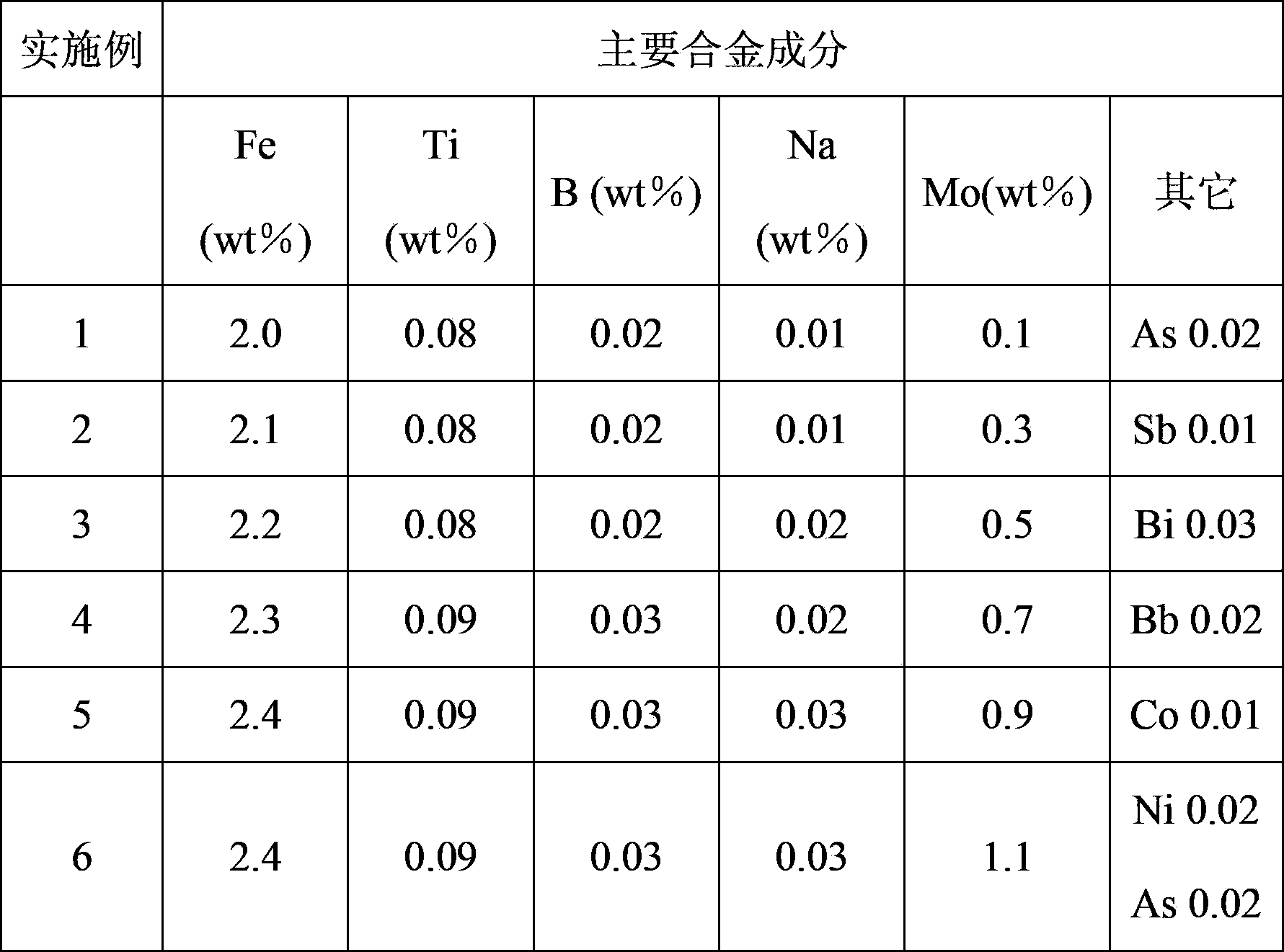 Method for manufacturing lead frame