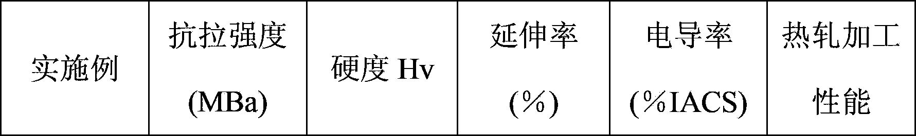 Method for manufacturing lead frame