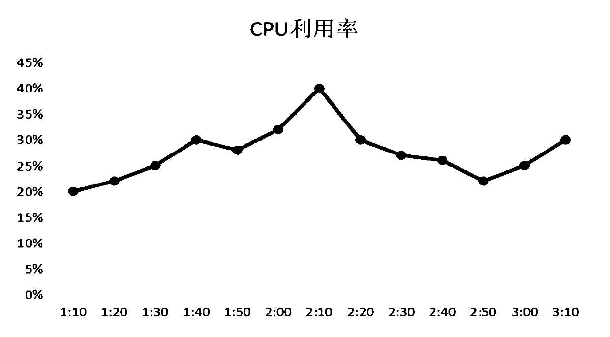 Internet of Things equipment remote diagnosis method and device, and electronic equipment