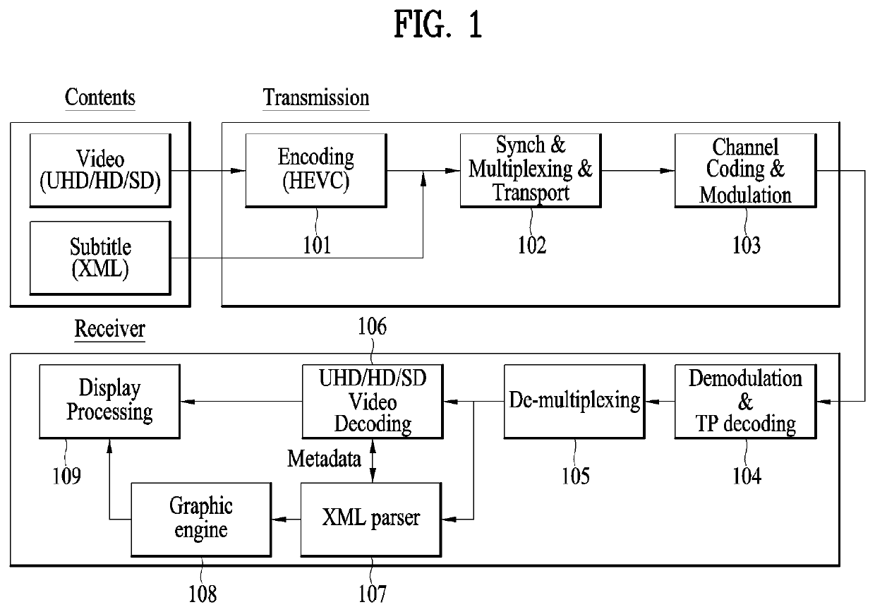 Method and device for transmitting and receiving broadcast signal for broadcast service on basis of XML subtitle