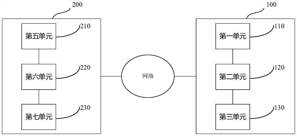 Method and system for regulating and controlling metering parameters of intelligent metering equipment