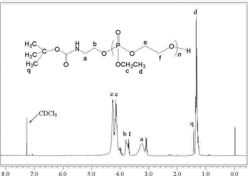 Synthesis method of poly-benzyl L-glutamate/ethyl polyphosphate block copolymer