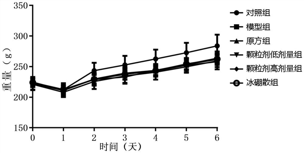 Compound granule as well as preparation method and application thereof