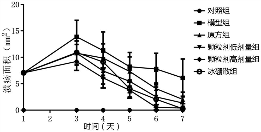 Compound granule as well as preparation method and application thereof