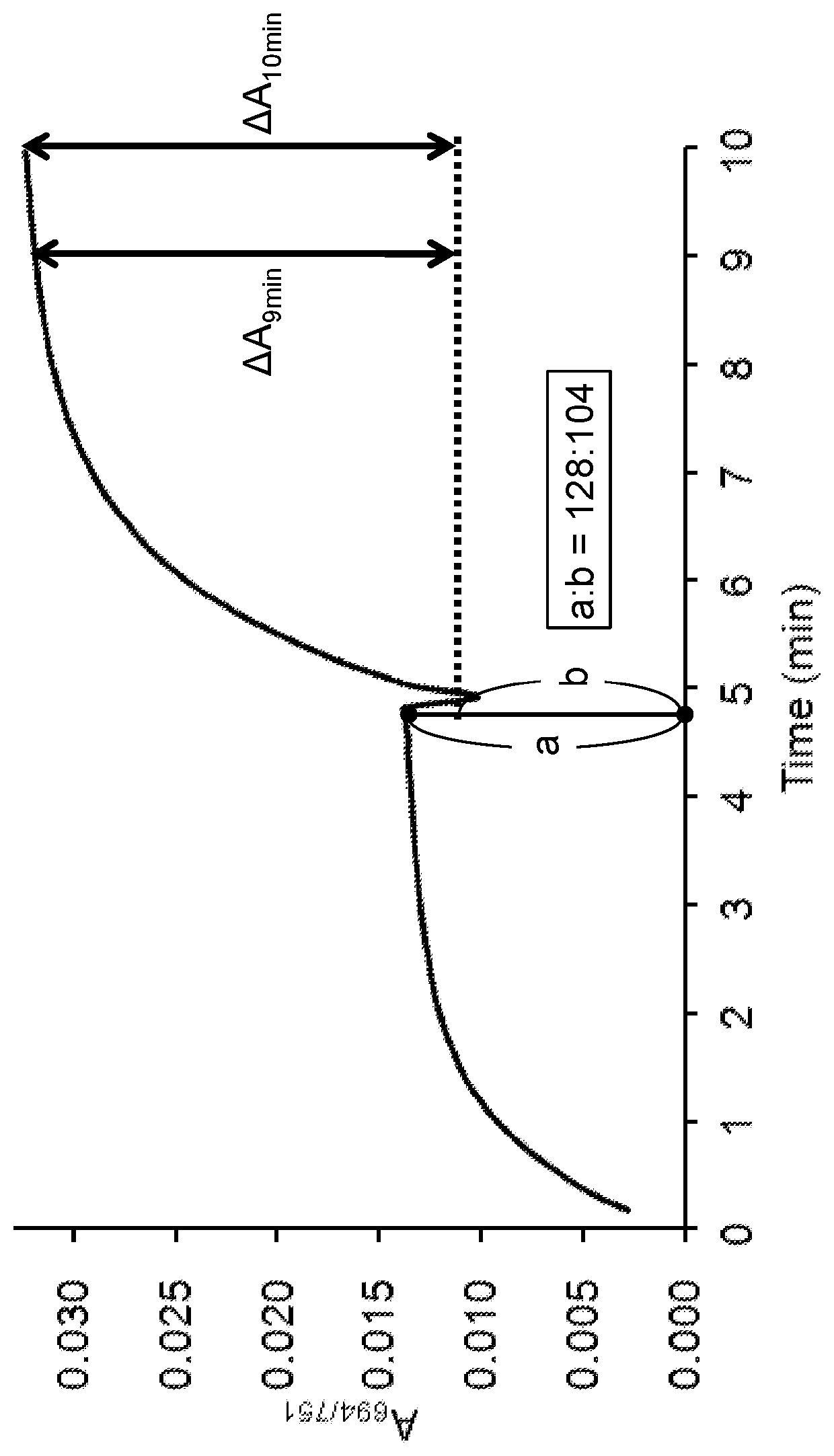 Reaction accelerating agent