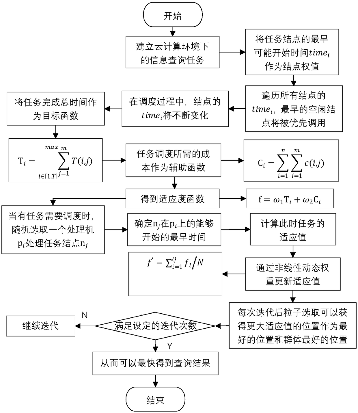 Intelligent medical big data analysis processing method based on cloud computing