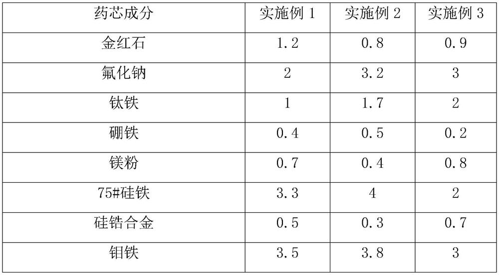 Metal powder-cored flux-cored welding wire for additive manufacturing and welding method thereof