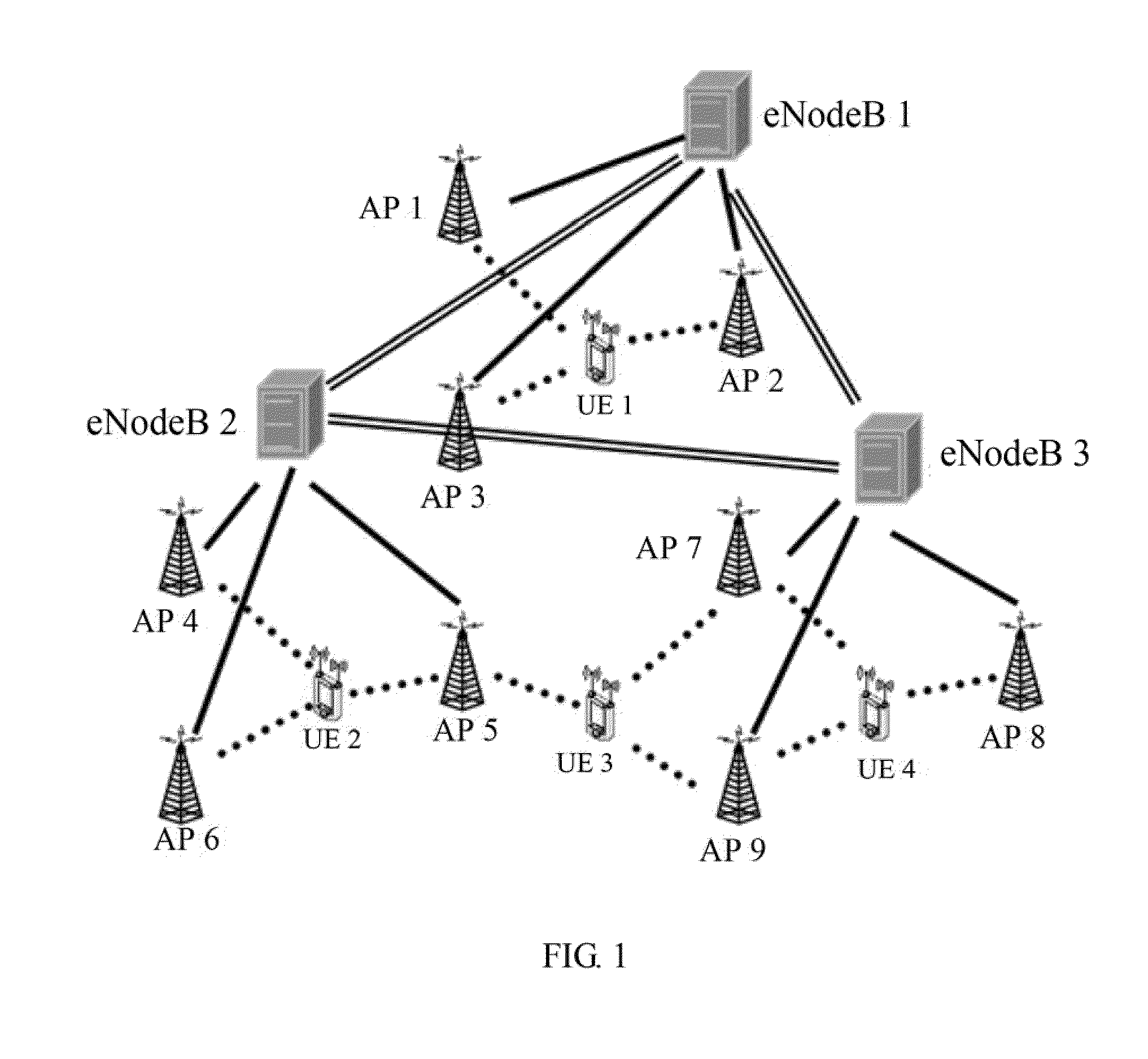 Method, apparatus, and system for coordinated multi-point transmission