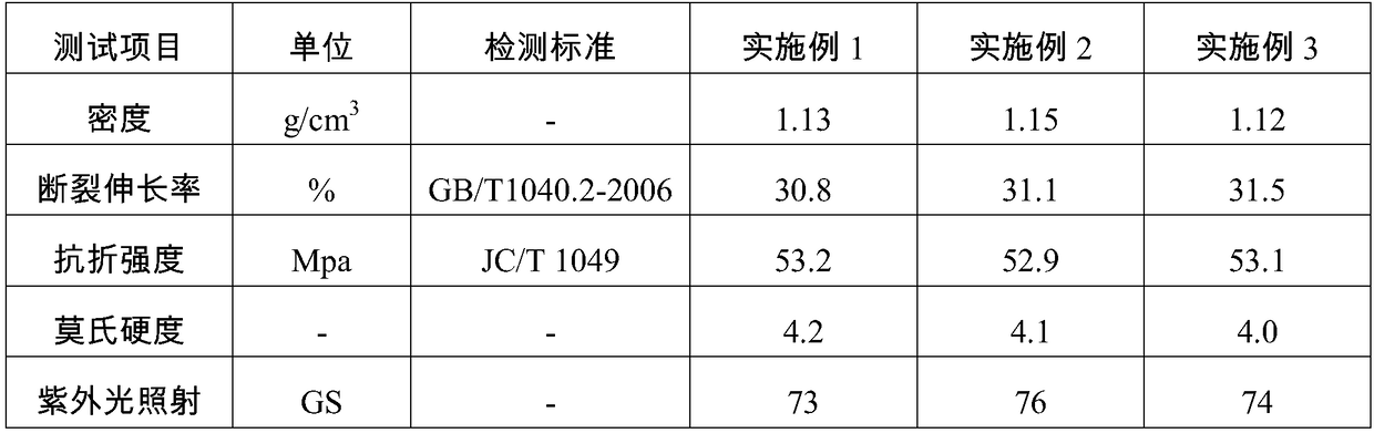 A kind of soft-packed lightweight external-hanging decorative board and its preparation method