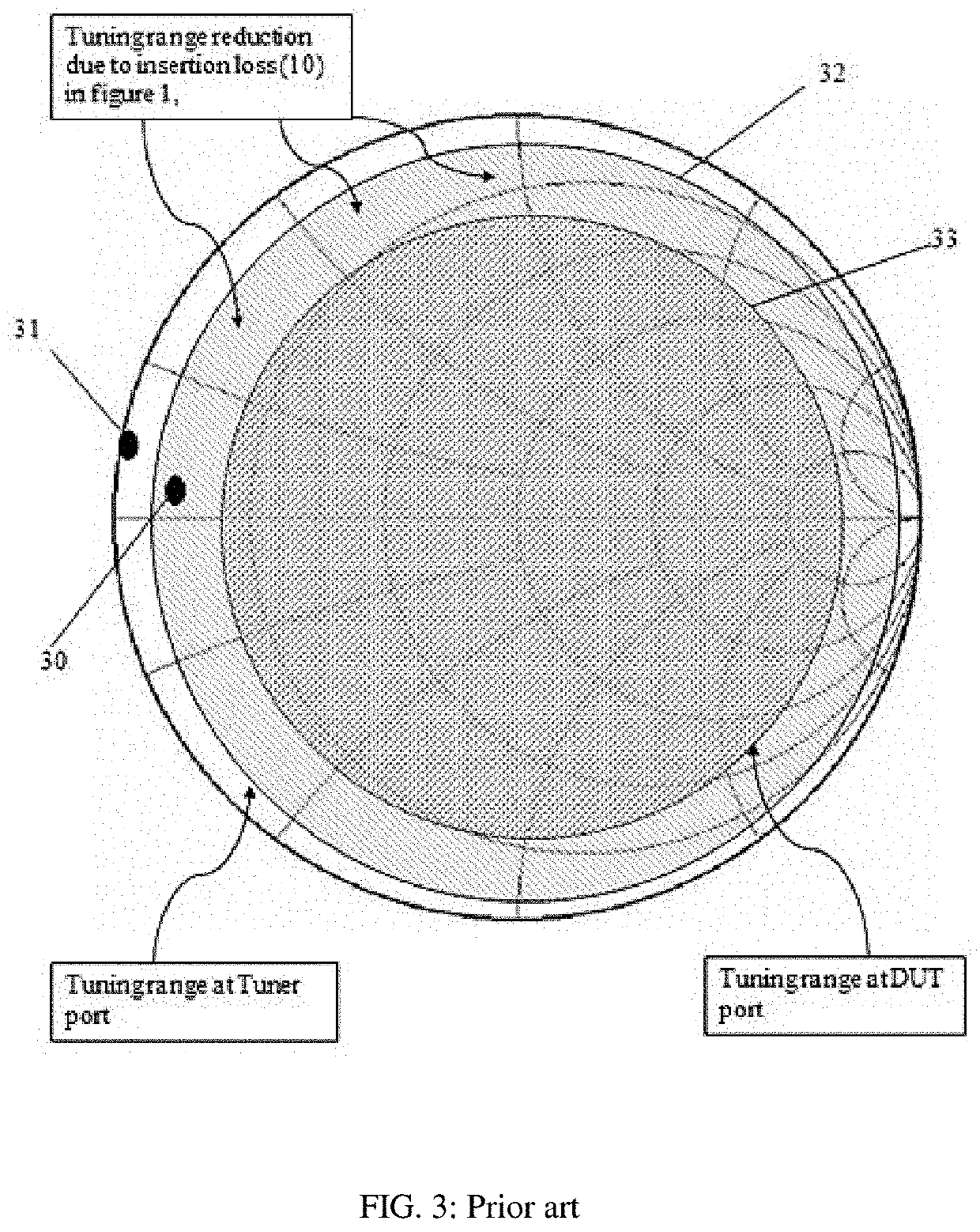 Slide screw tuners with offset tuning probes and method