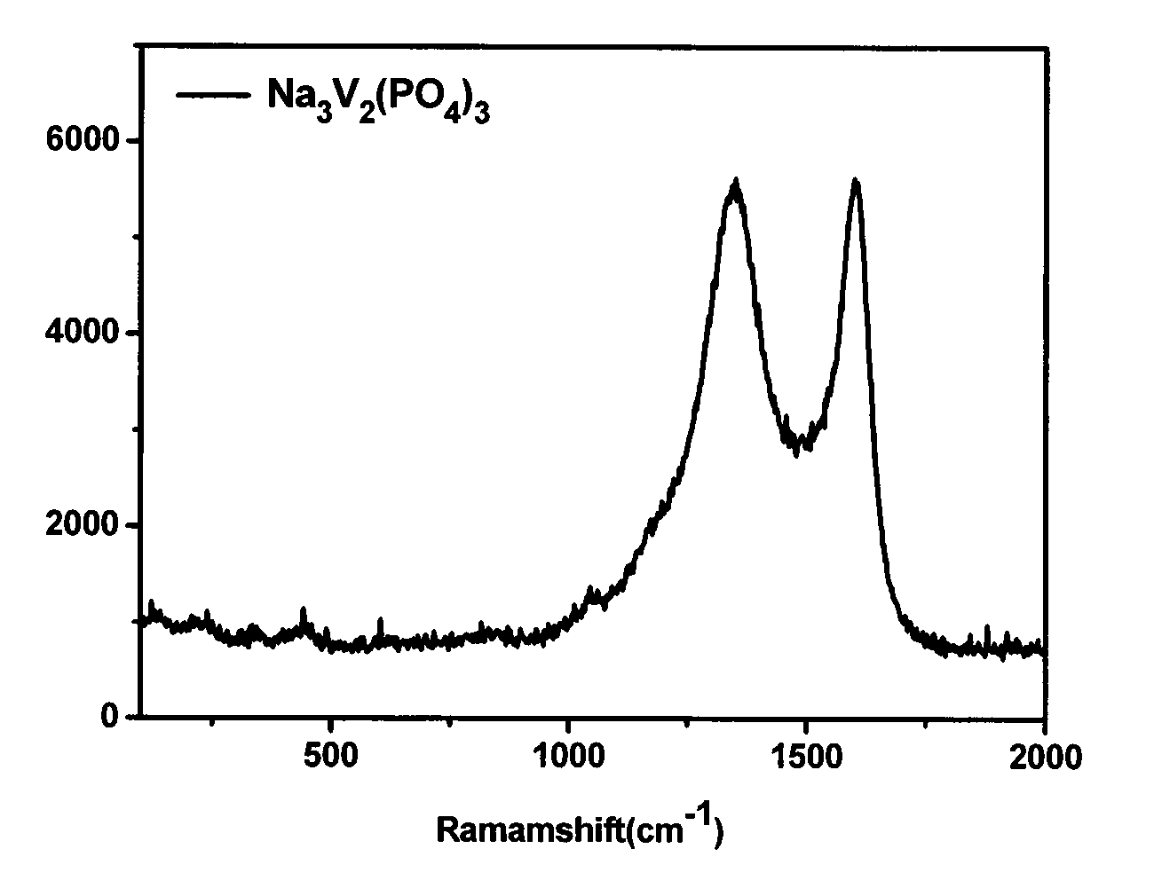 Vanadium sodium phosphate composite material as well as preparation method and application thereof