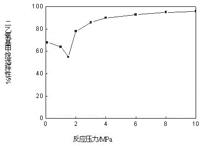 Method for preparing diethoxymethane by supported heteropolyacid catalyst