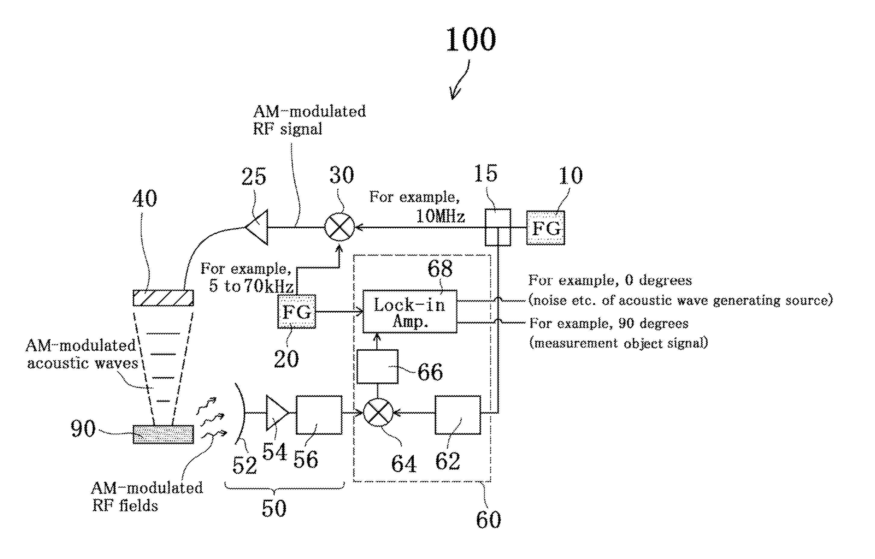 Property measuring device for object to be measured and property measuring method for object to be measured
