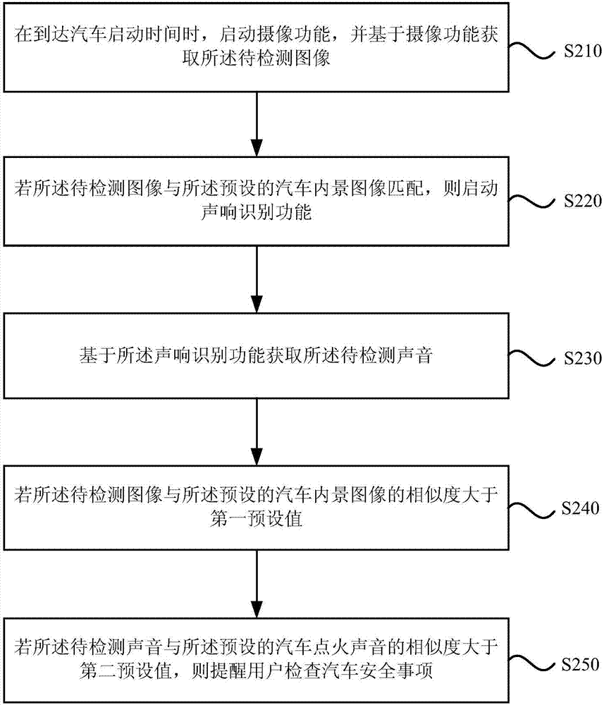 Automobile safety warning method and device