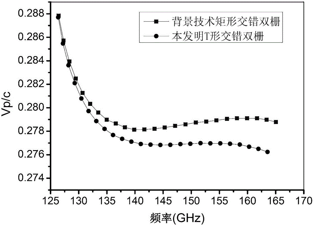 A t-shaped interleaved double-gate slow-wave device