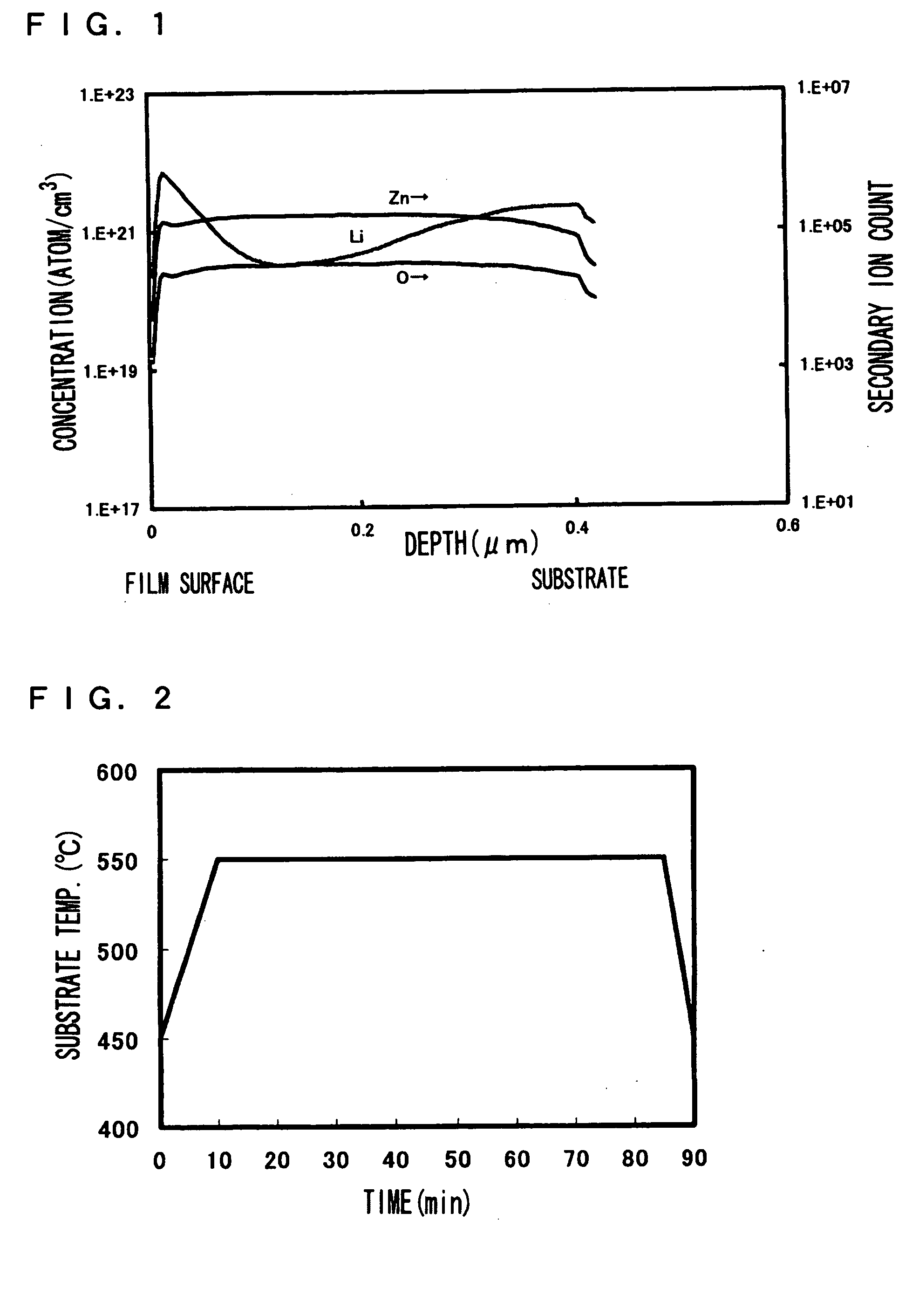P-type zinc oxide semiconductor film and process for preparation thereof