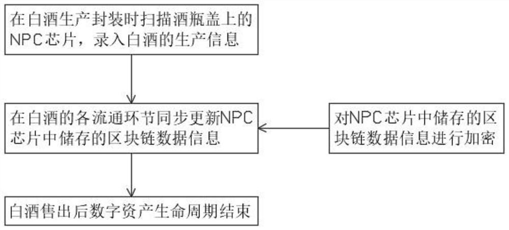 Wine bottle cap capable of performing digital asset traceability, and digital asset tracing method