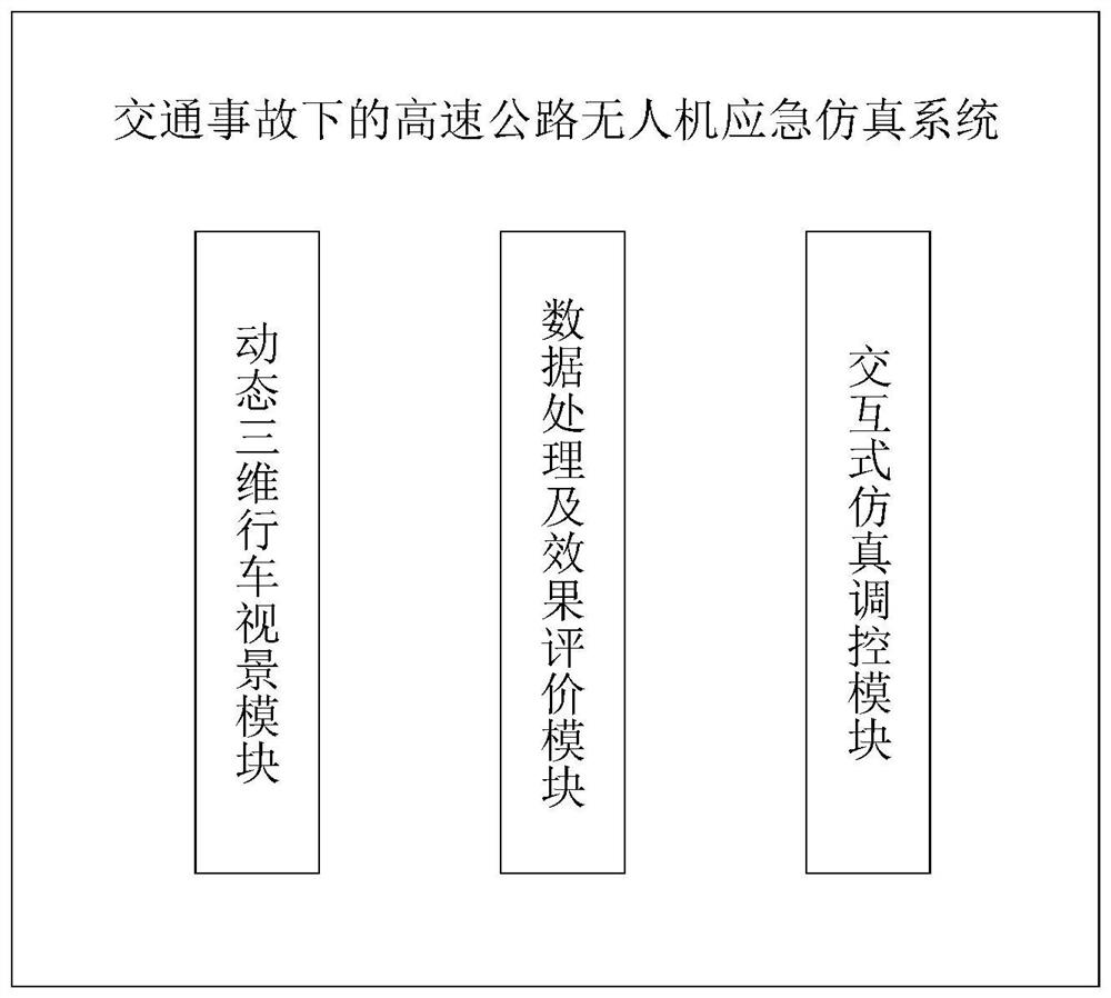 An emergency simulation method for UAVs on highways under traffic accidents