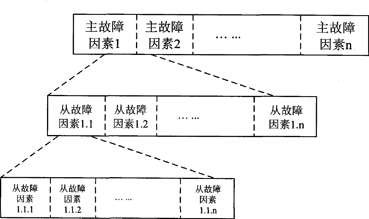 General fast fault locating method for transmission network based on correlativity analysis