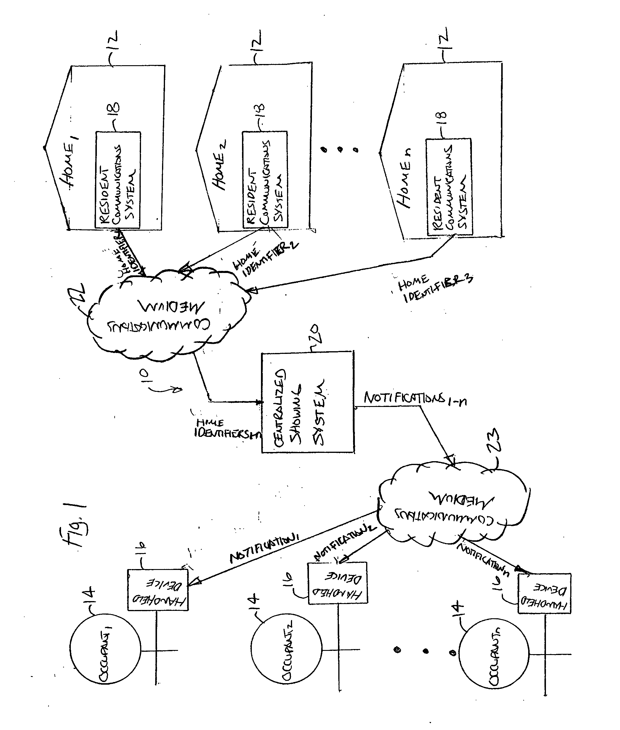 Centralized system and method for notifying occupant of completion of home showing
