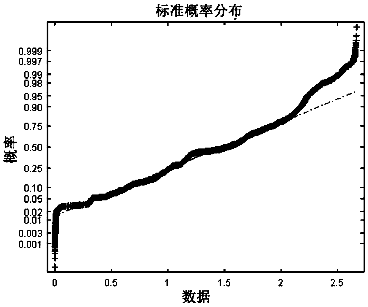 Fault diagnosis method and device for electro-hydraulic servo valve, storage medium and electronic equipment