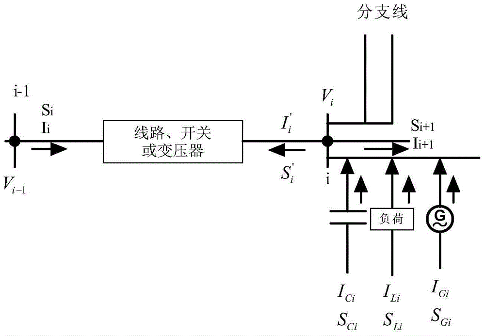 A distribution network evaluation and grid optimization analysis method