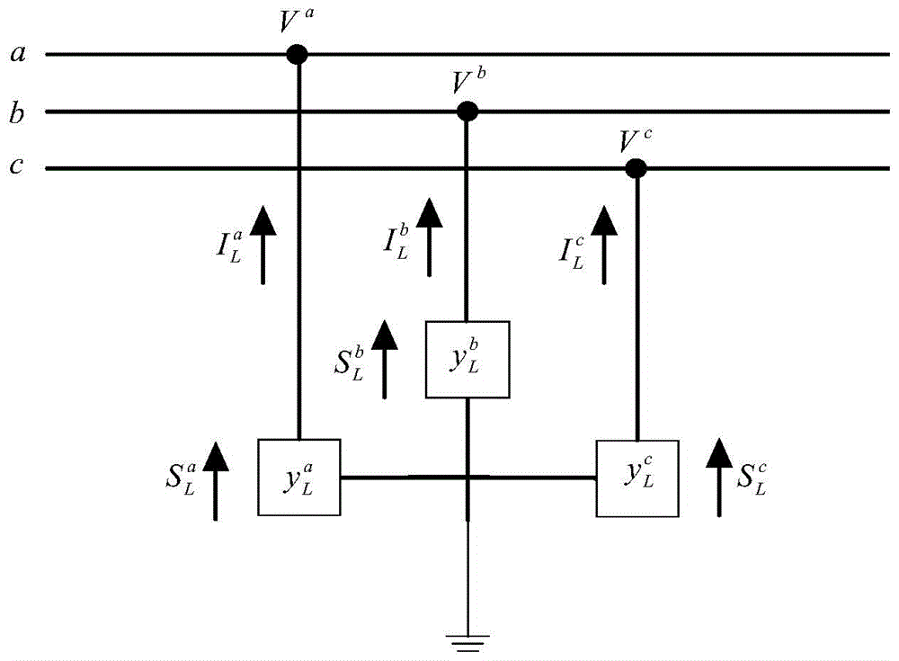 A distribution network evaluation and grid optimization analysis method