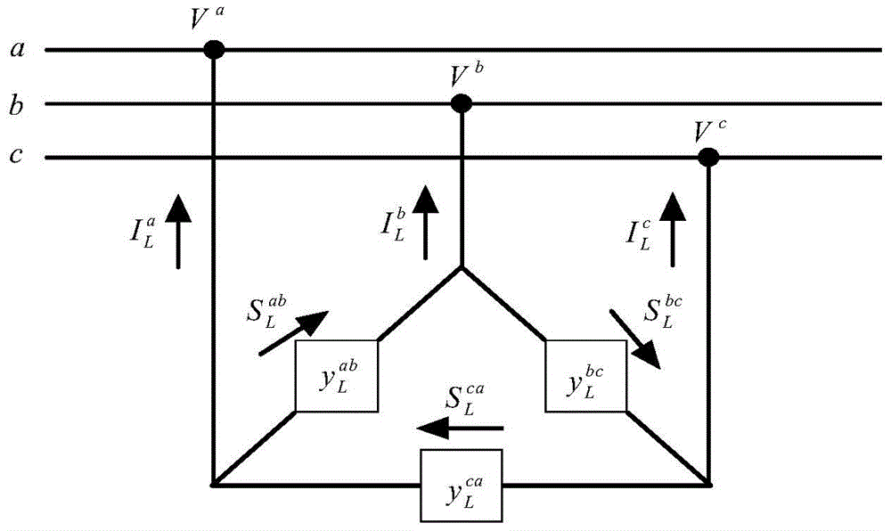 A distribution network evaluation and grid optimization analysis method