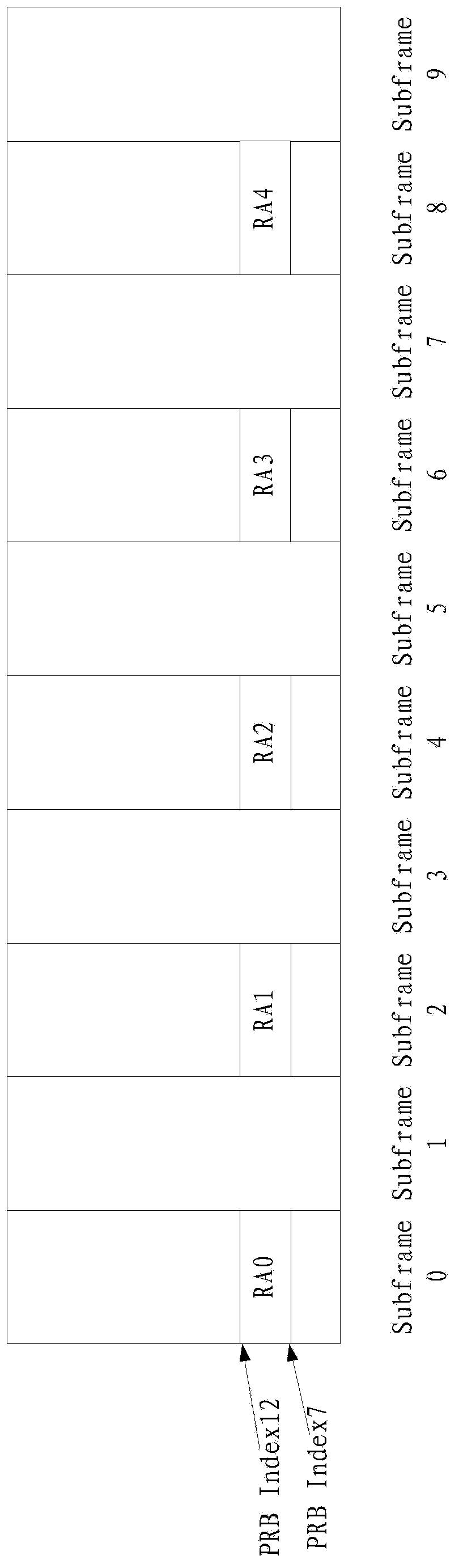 Random access channel resource configuration method and system
