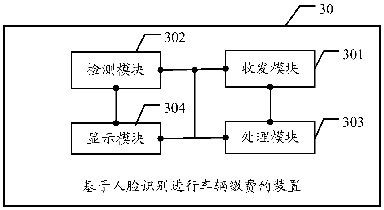 Vehicle payment method based on face recognition, related equipment and storage medium