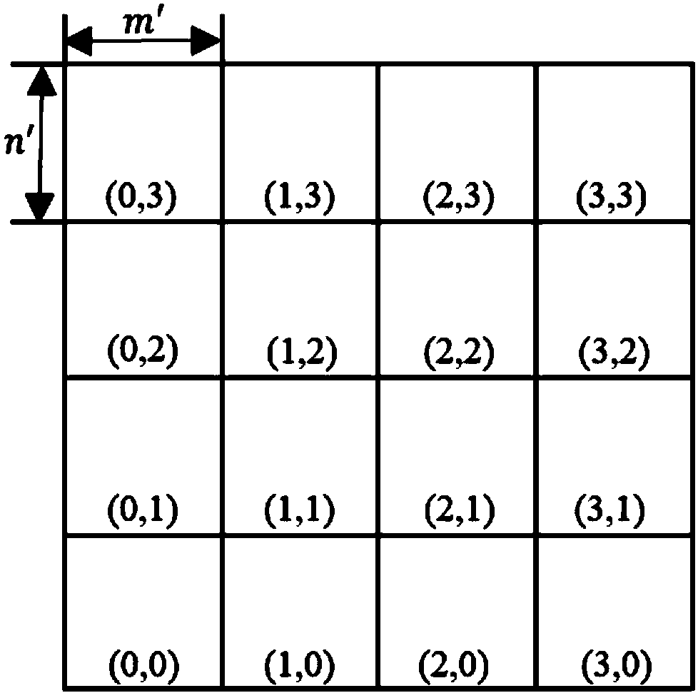 Multi-resolution image display method based on staggered grids