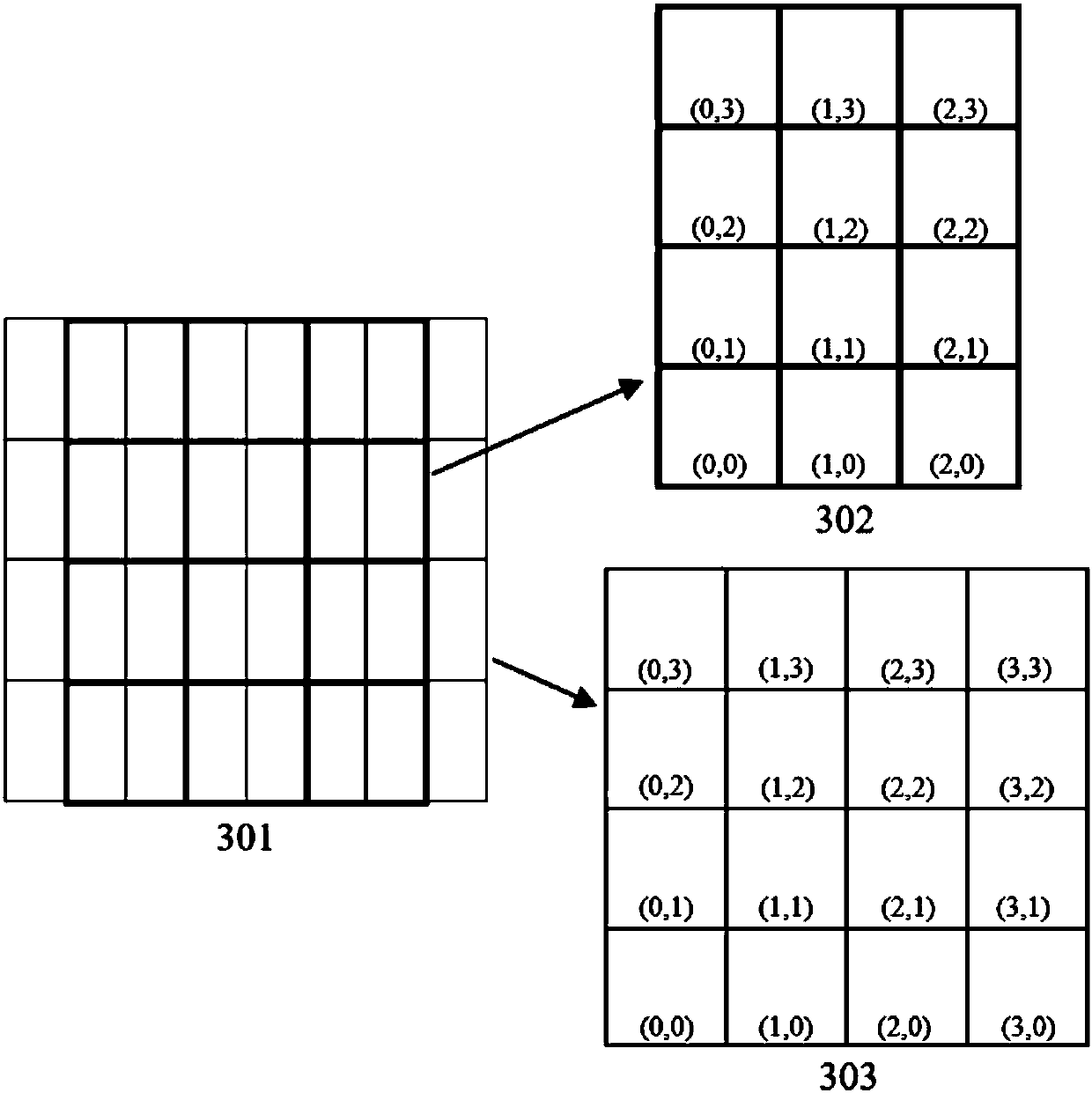 Multi-resolution image display method based on staggered grids