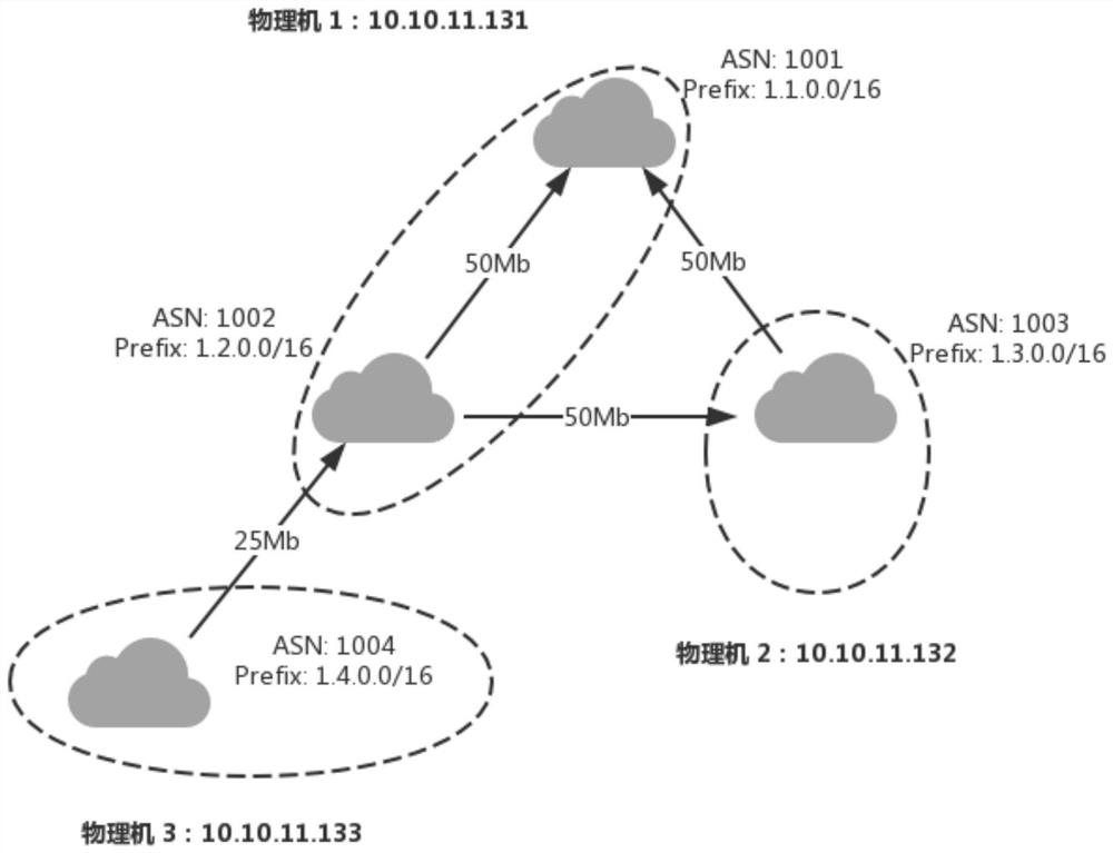 A Virtualization-Based Autonomous Domain-Level Network Simulation Method