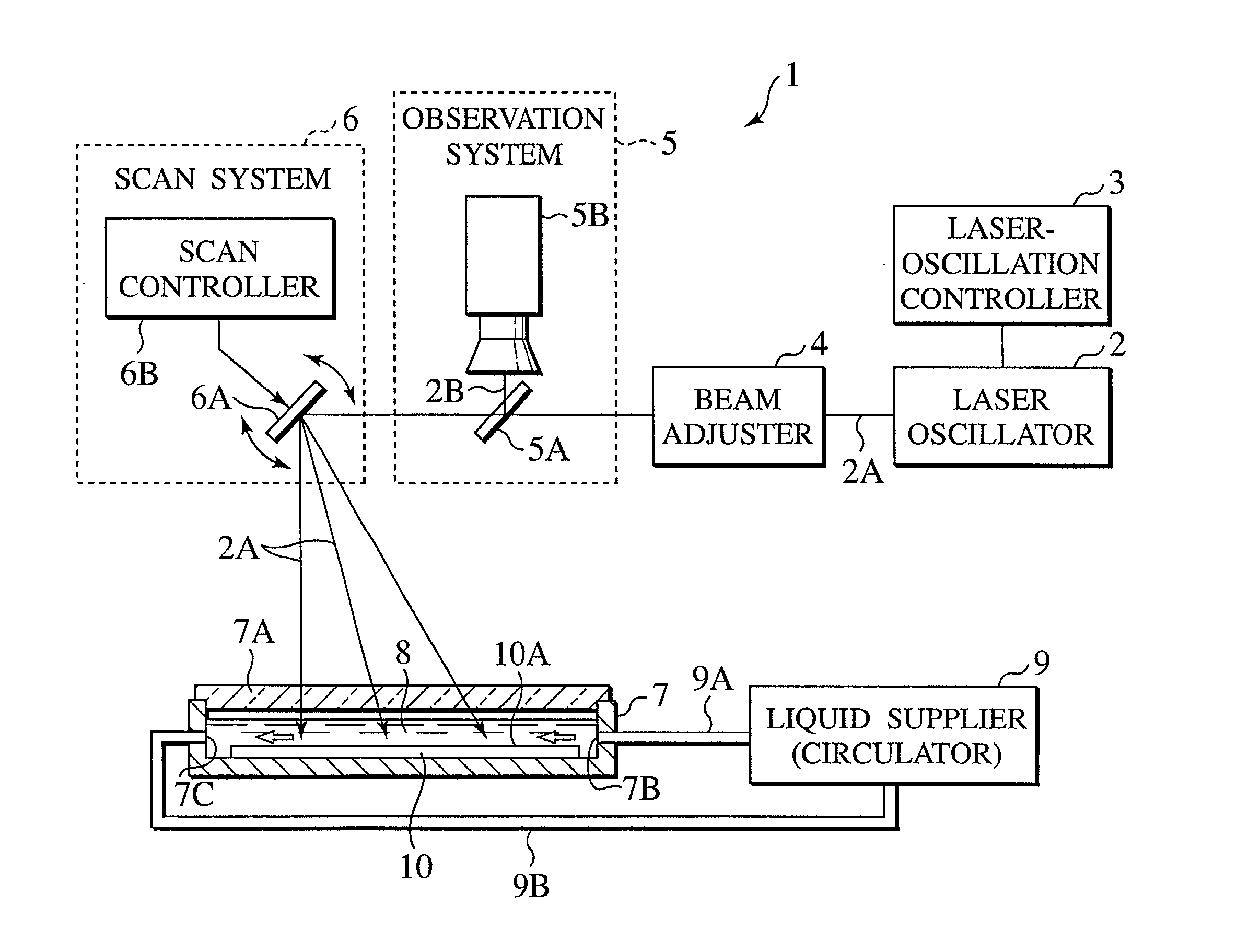 Apparatus and method for laser beam machining, and method for manufacturing semiconductor devices using laser beam machining