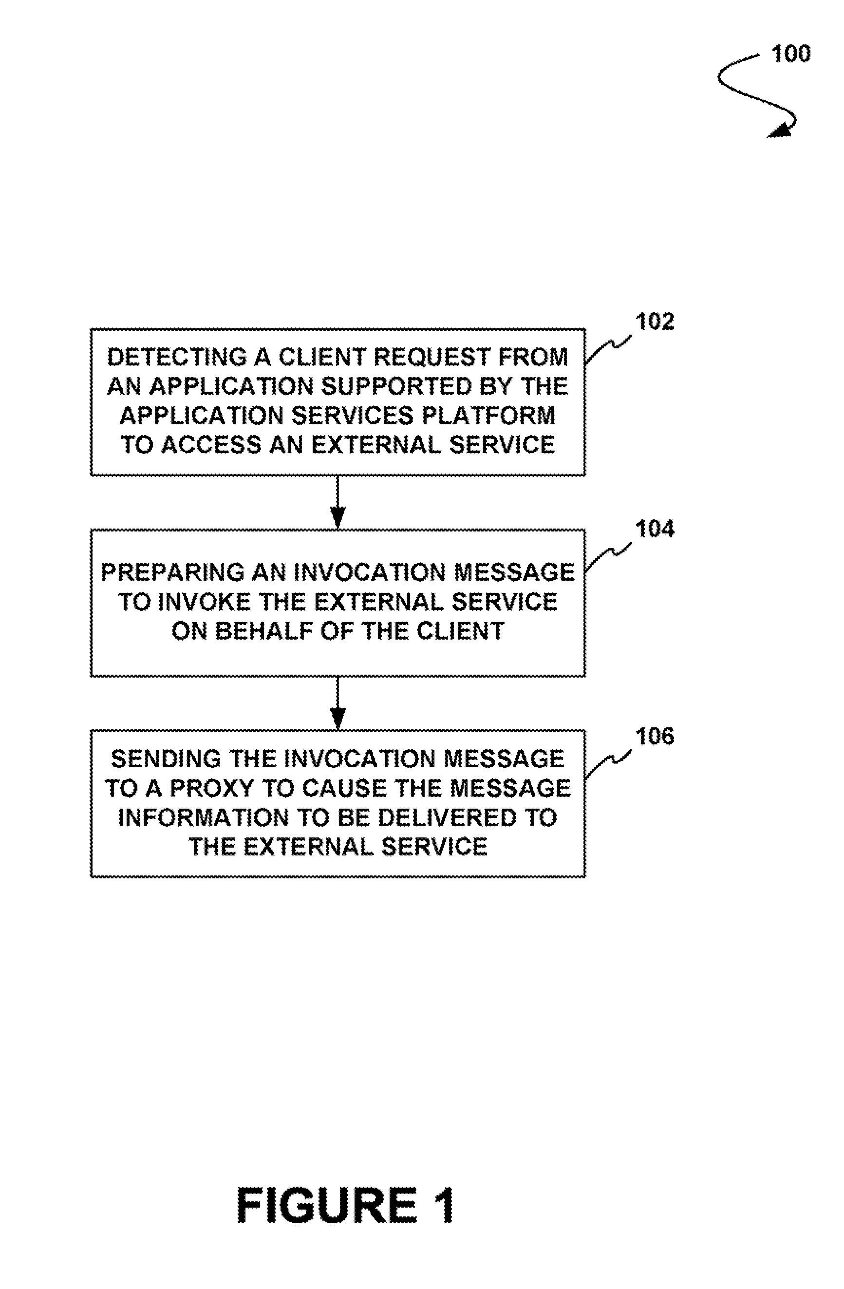 Method and system for providing a client access to an external service via an application services platform