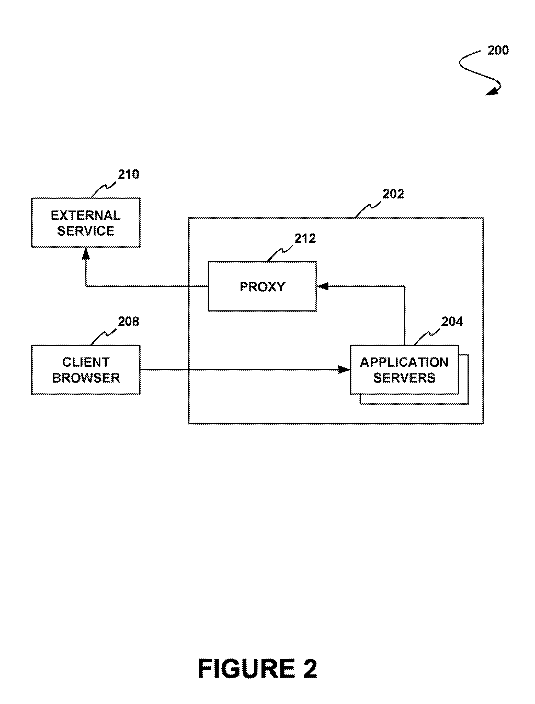 Method and system for providing a client access to an external service via an application services platform