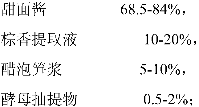 The preparation method of Zongxiang flavor sauce