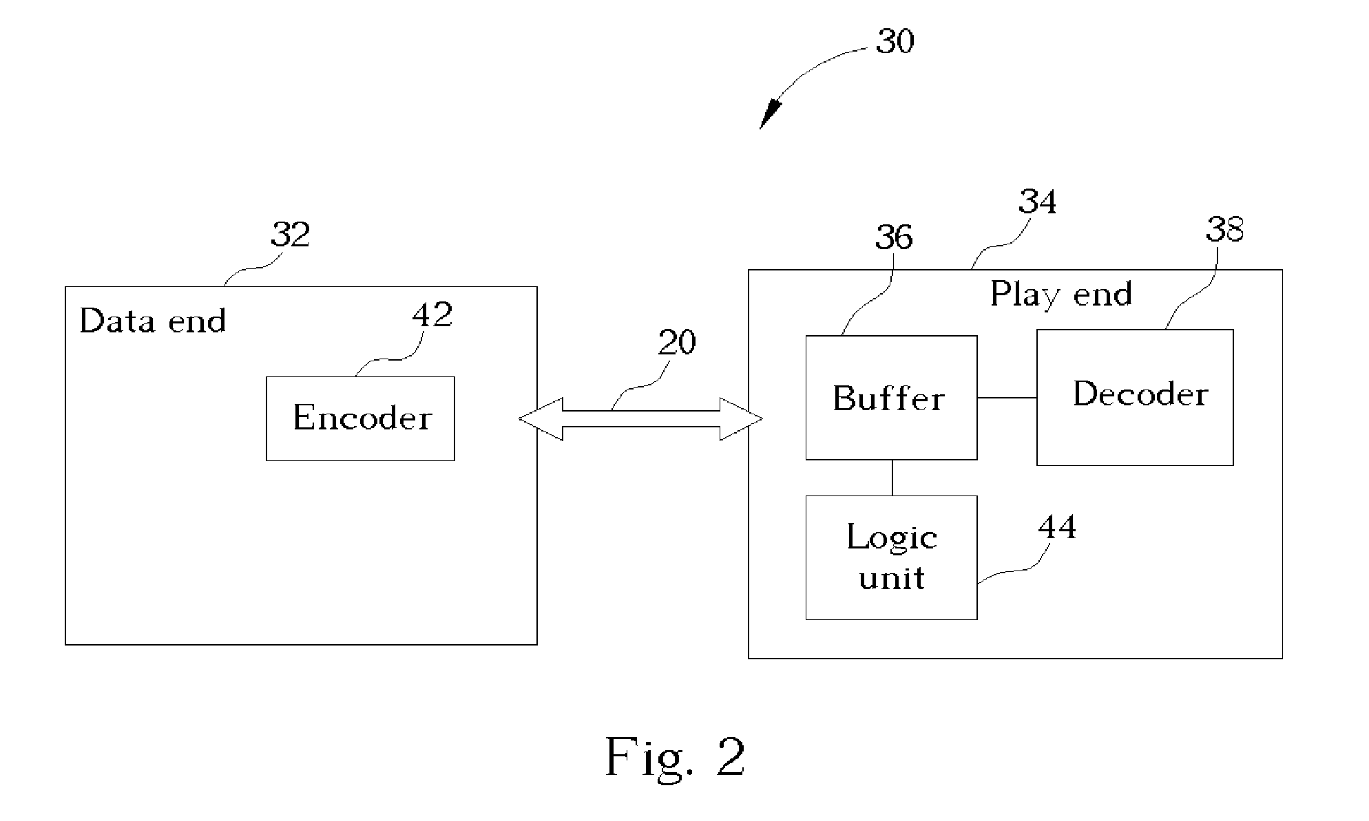 Method of controlling data flow for a media player system