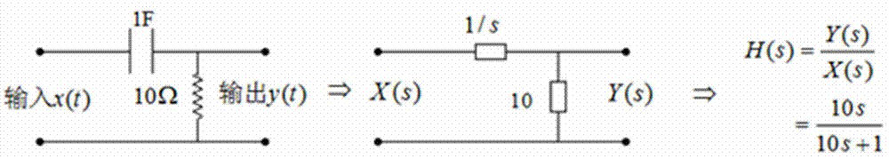Recursive convolution-based circuit transient response calculation method