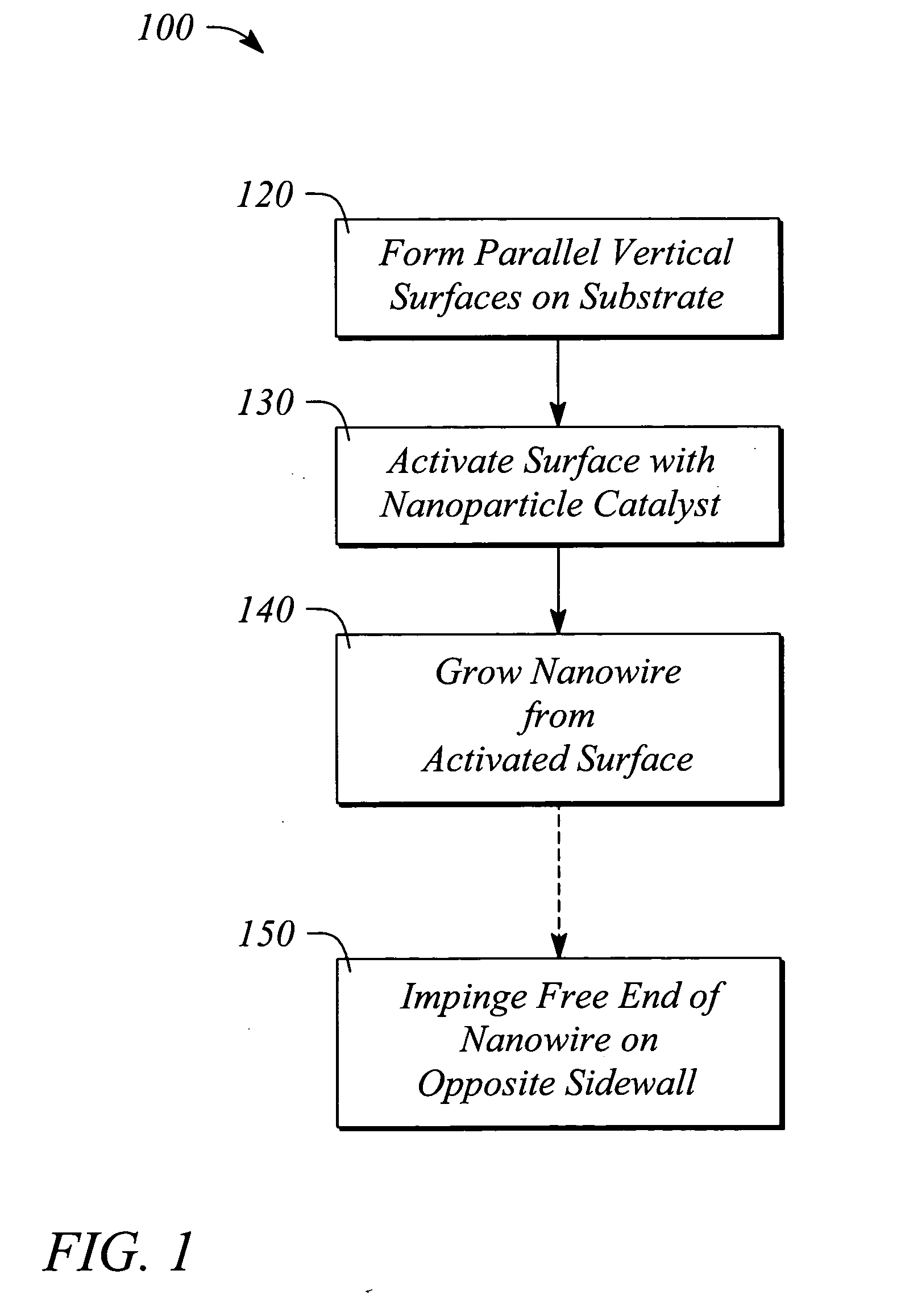 Methods of bridging lateral nanowires and device using same