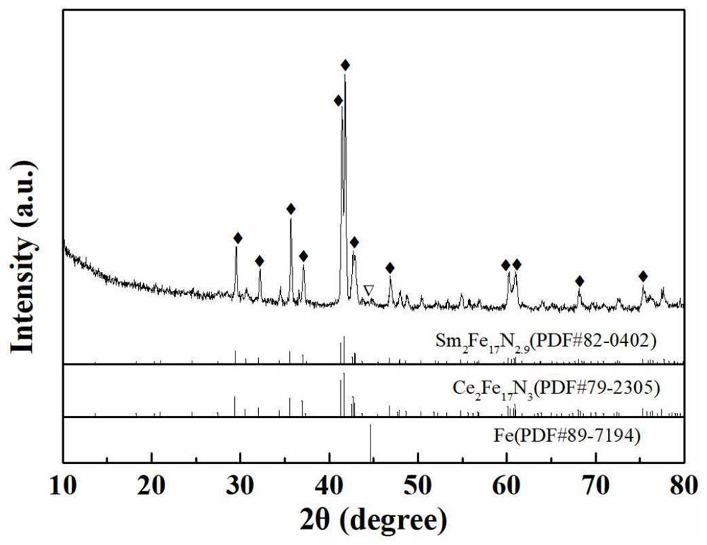 High-abundance rare earth Ce/Y/Nd/La substituted samarium-iron-nitrogen-based magnetic powder with high maximum magnetic energy product