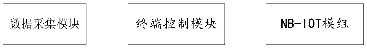 Method and system for monitoring cable joint by NB-IOT technology