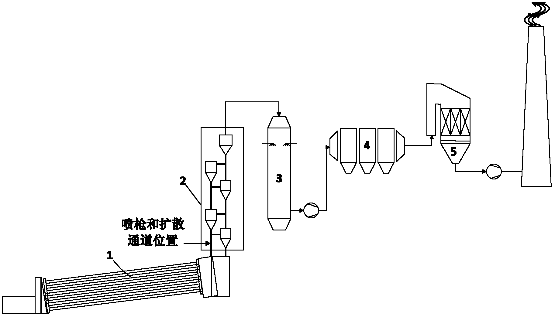 Denitration process and denitration apparatus for cement kiln flue gas