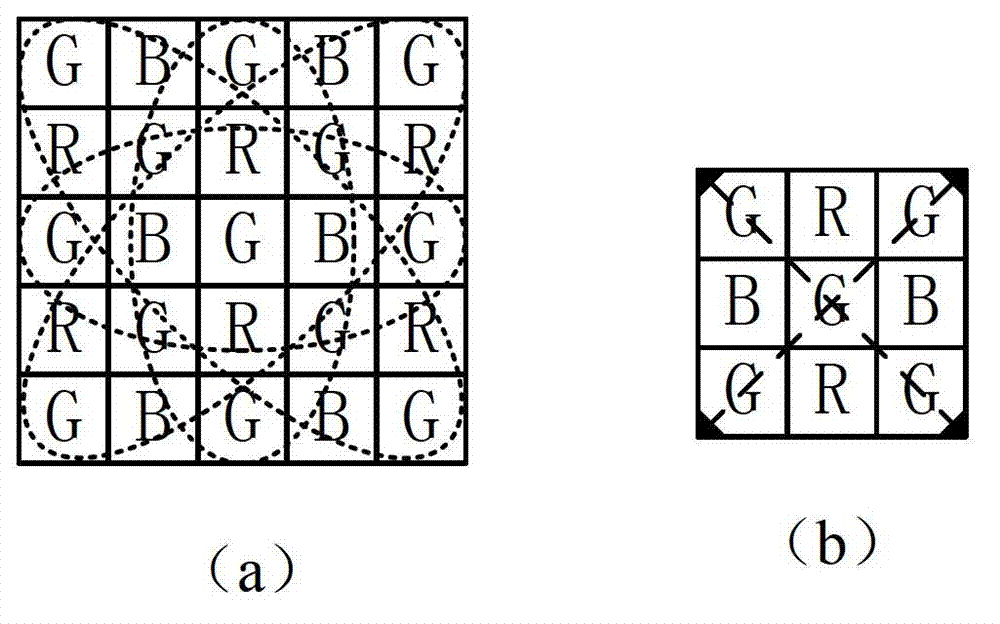 Filtering method and filtering device of G points in RAW image